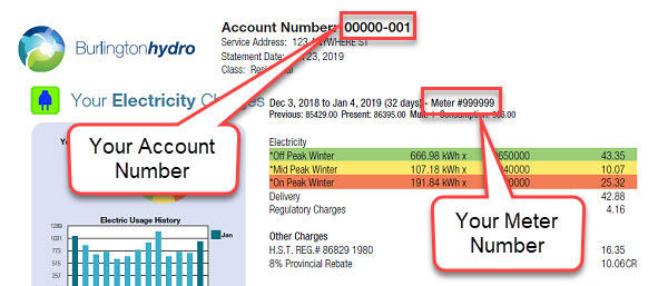 On your hydro bill the account number is located to the right of the logo, and the meter number, immediately following the bill date.