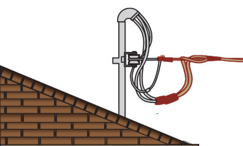 hydro mast on roof