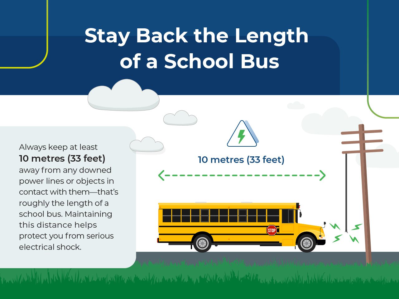 A school bus is shown next to a power line, illustrating safe distance for electrical safety. Complex alt text to follow.